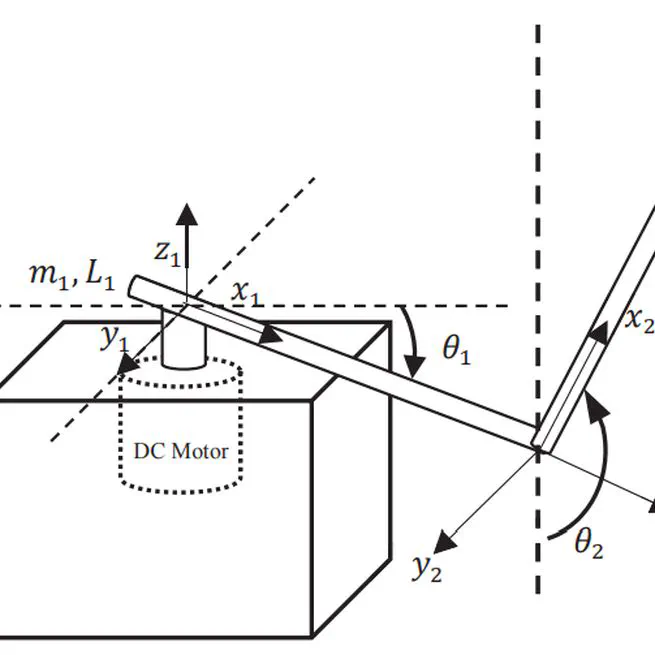 Global control for the Furuta Pendulum based on Partial Feedback Linearization and stabilization of the Zero Dynamics