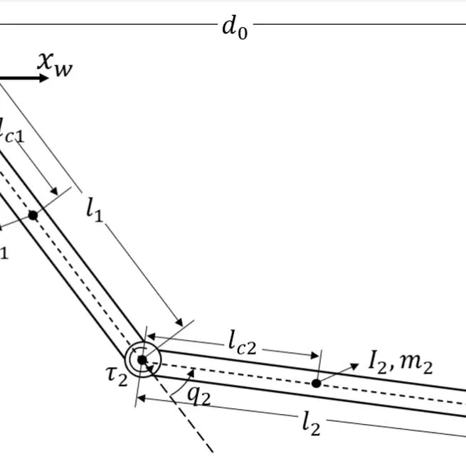 Torque Control in Position-Controlled Robots using an Inverse Dynamic Task