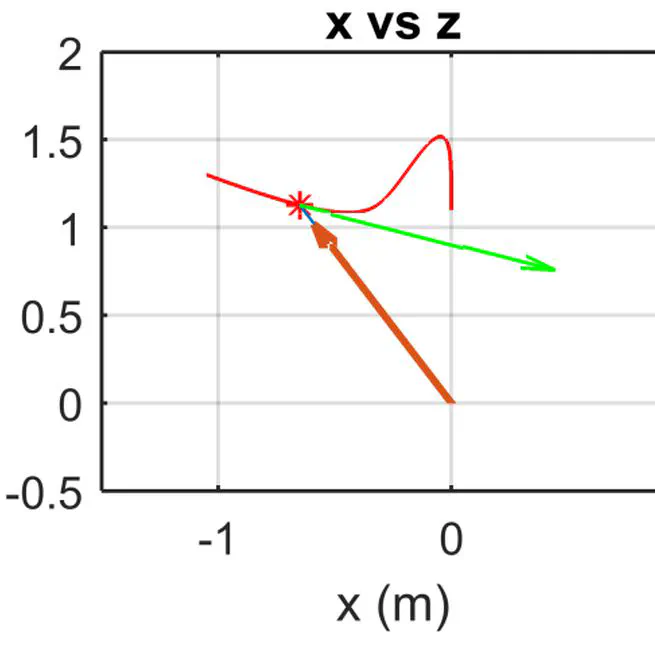 A Control Approach for the Variable-Height Inverted Pendulum Based on Sliding Mode Control With Input Saturation