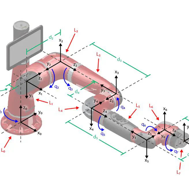 Foundations of Robotics
