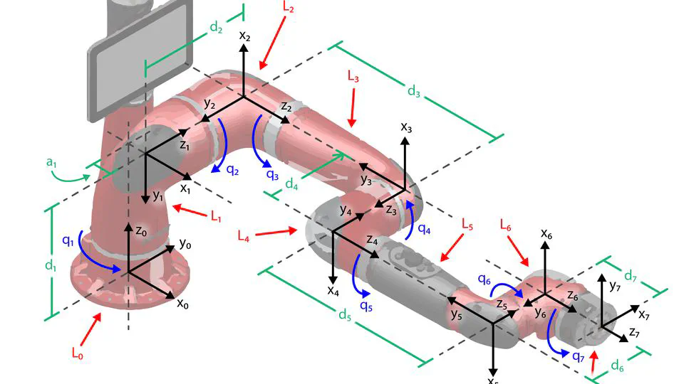 Foundations of Robotics