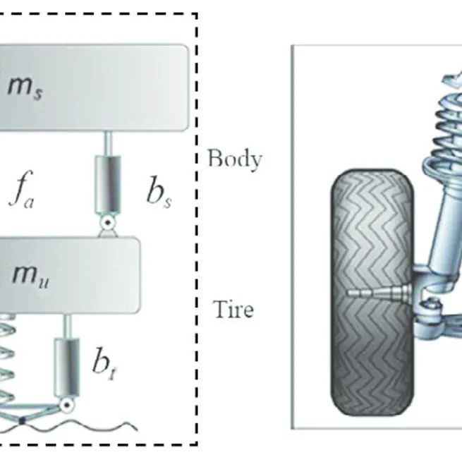 Modelling and Simulation