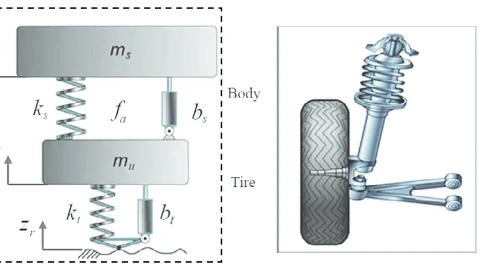 Modelling and Simulation