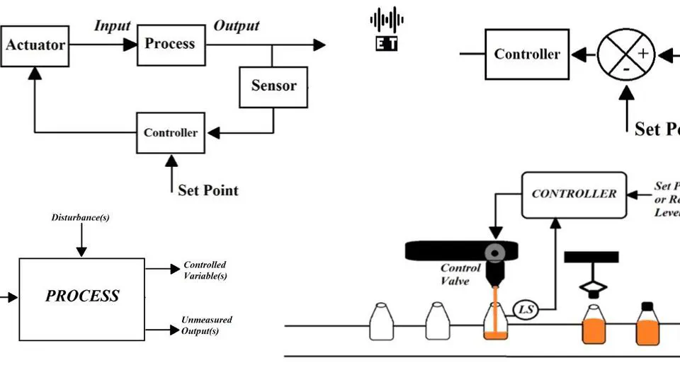 Process Control