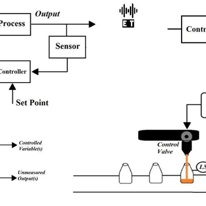 Process Control